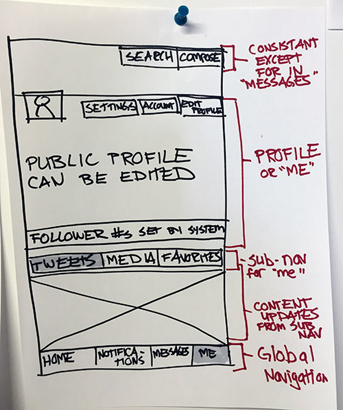 A close-up image of one of the more abstract wireframes.